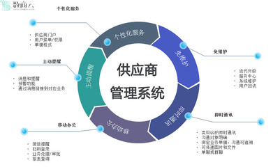 聚焦供应链布局，新能源汽车企业重塑产业核心竞争力